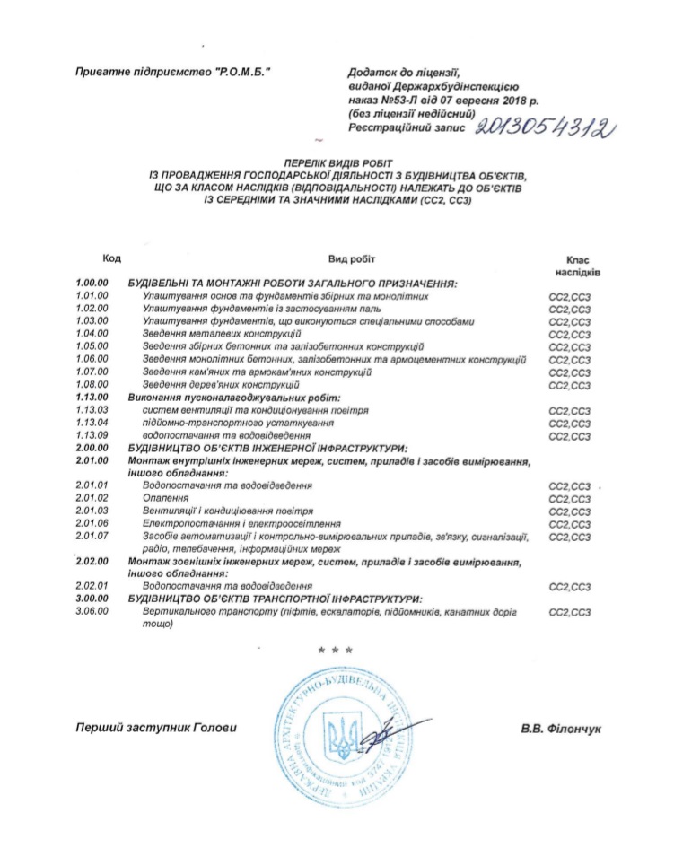 Перелік робіт